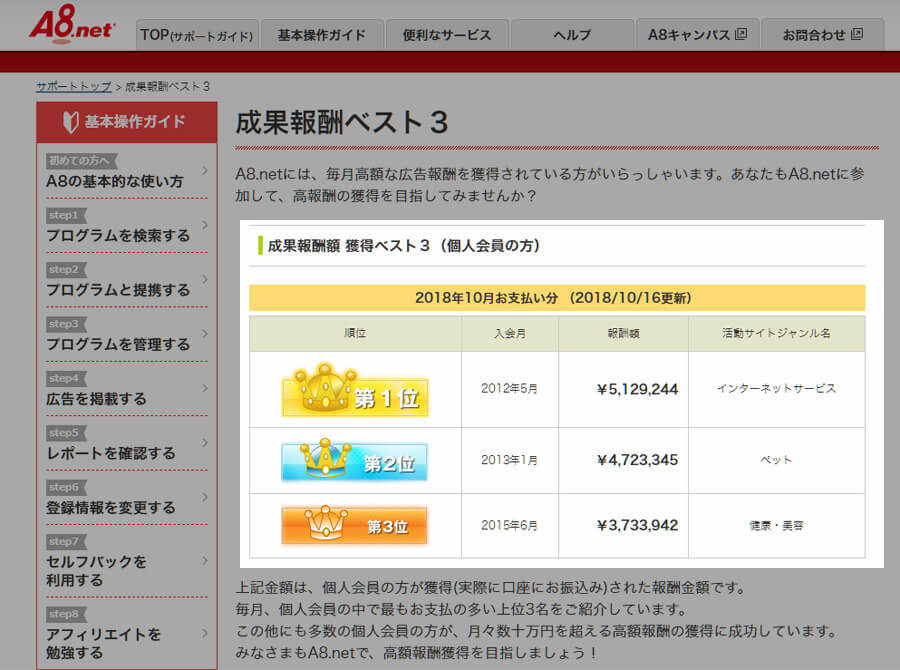 A8NET報酬ランキング