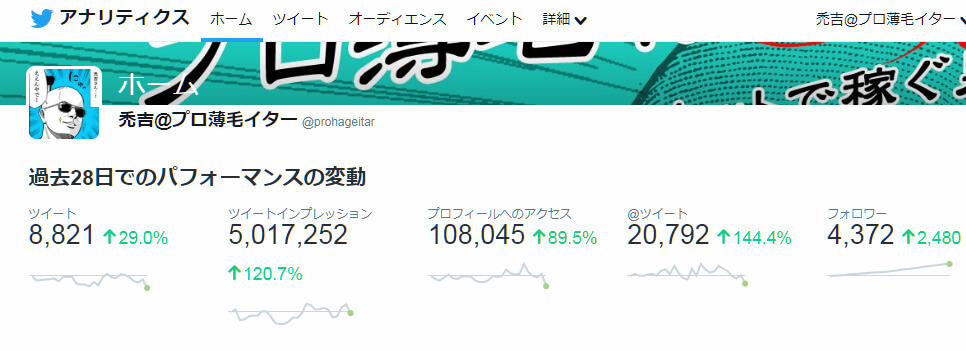 ツイートインプレッション