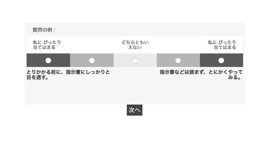 ストレングスファインダーの診断方法