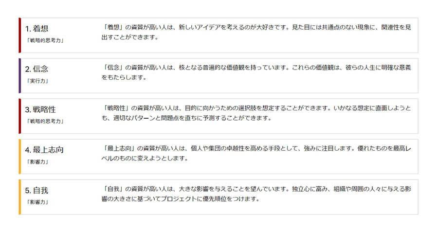 ストレングスファインダーの診断結果
