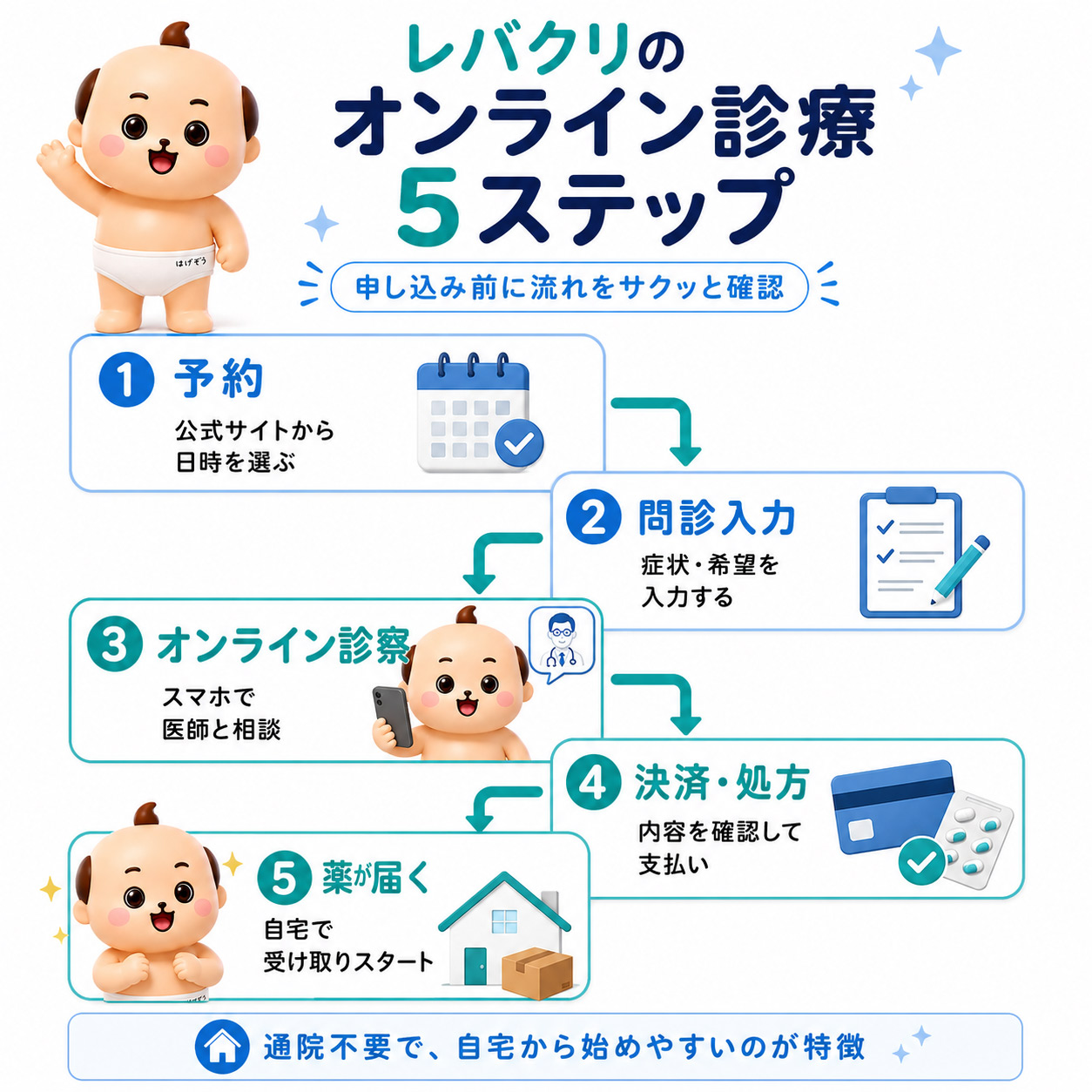 レバクリのオンライン診療の評判