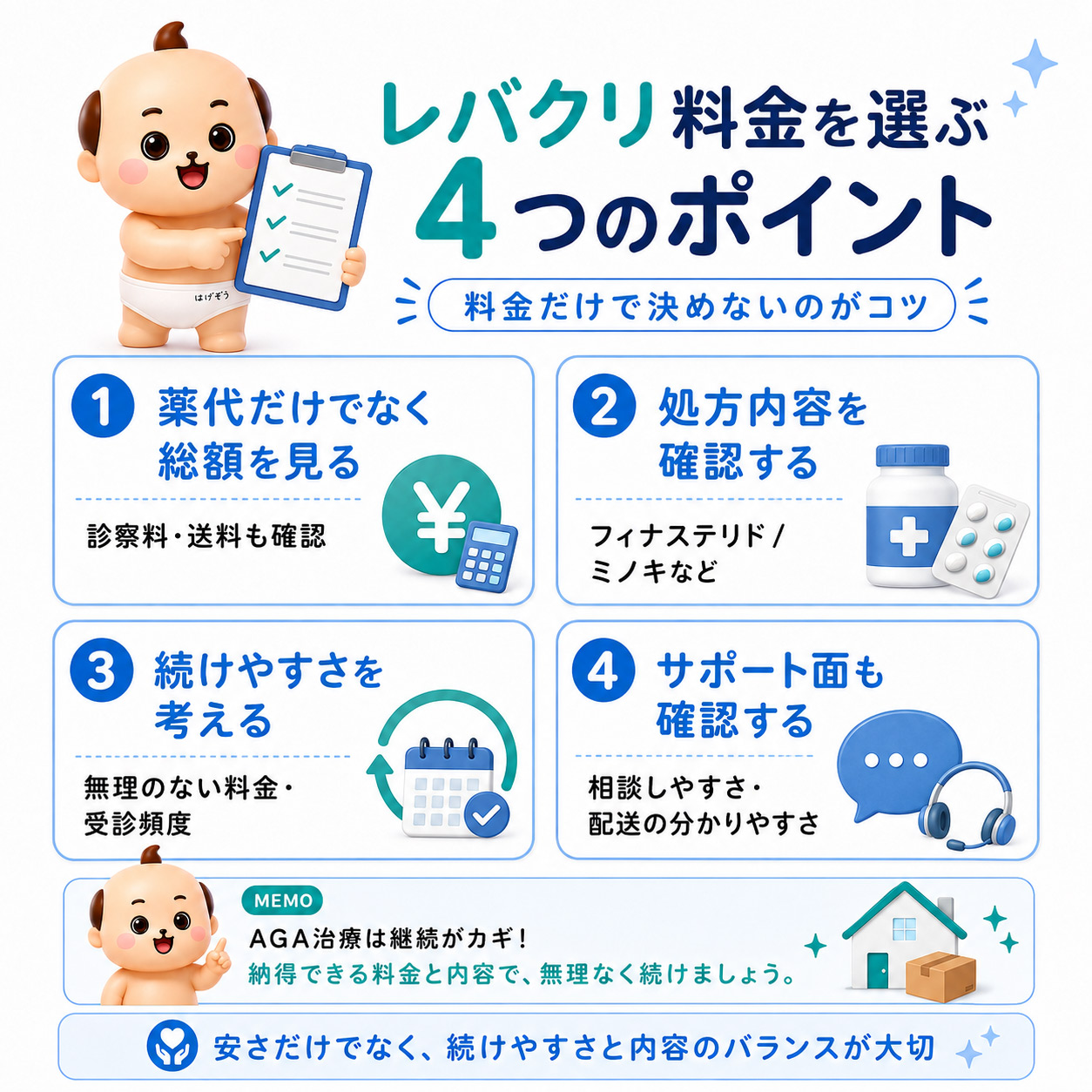 レバクリのAGA料金はいくら？