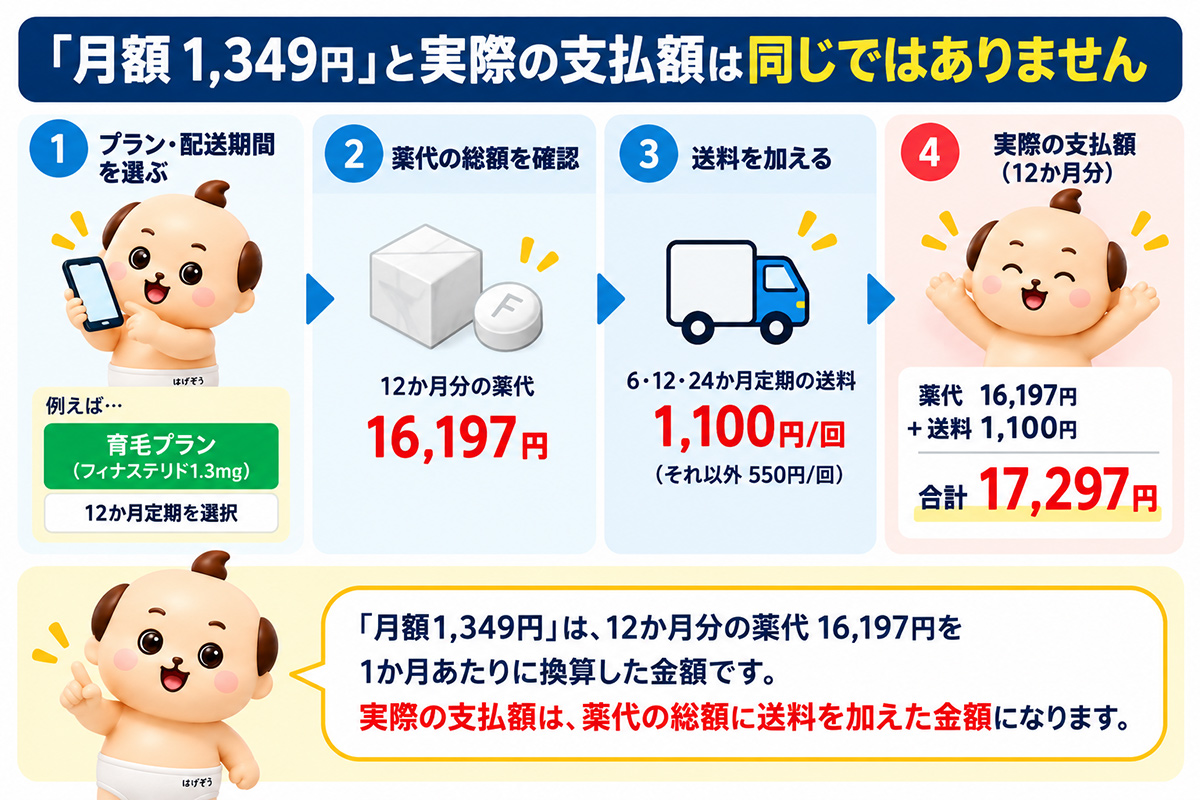 レバクリの月額1,349円と実際の支払額17,297円の違い