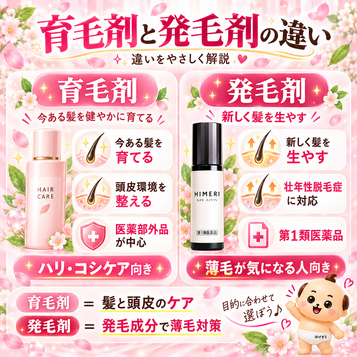 育毛剤と発毛剤の違い