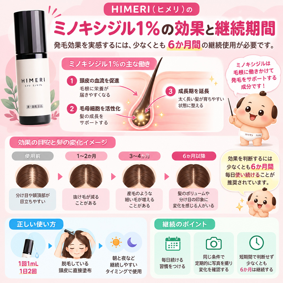 ミノキシジル1%の効果・継続期間