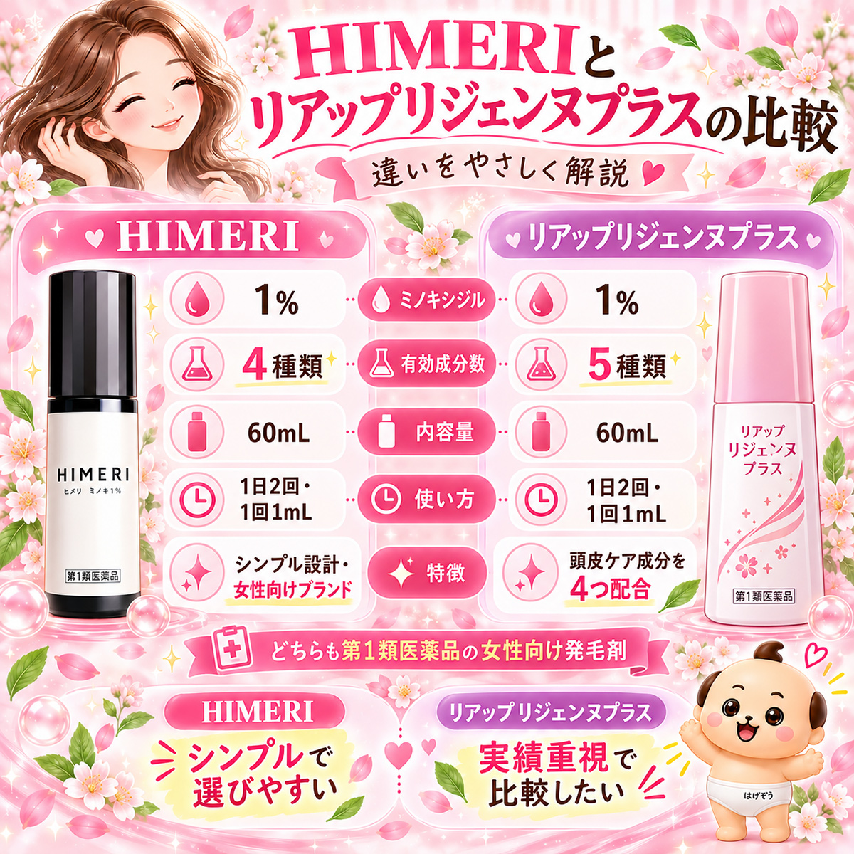 HIMERIとリアップリジェンヌプラスの比較